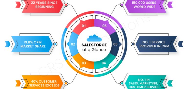 What is Salesforce—Everything You Should Know About This Leading CRM Provider