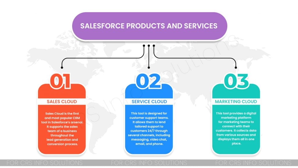 Salesforce Products & Services