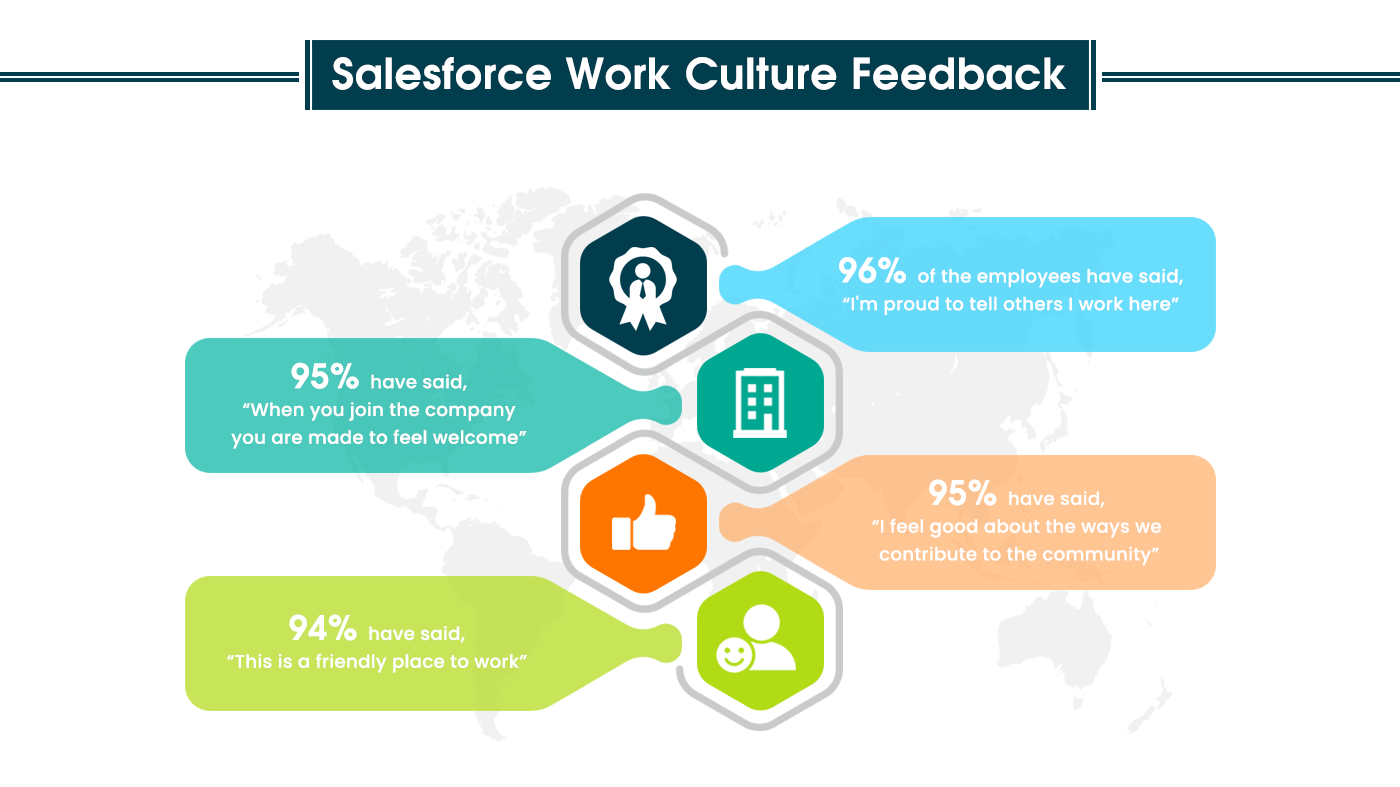 What Makes Salesforce One of the Best Places to Work in the World - CRS