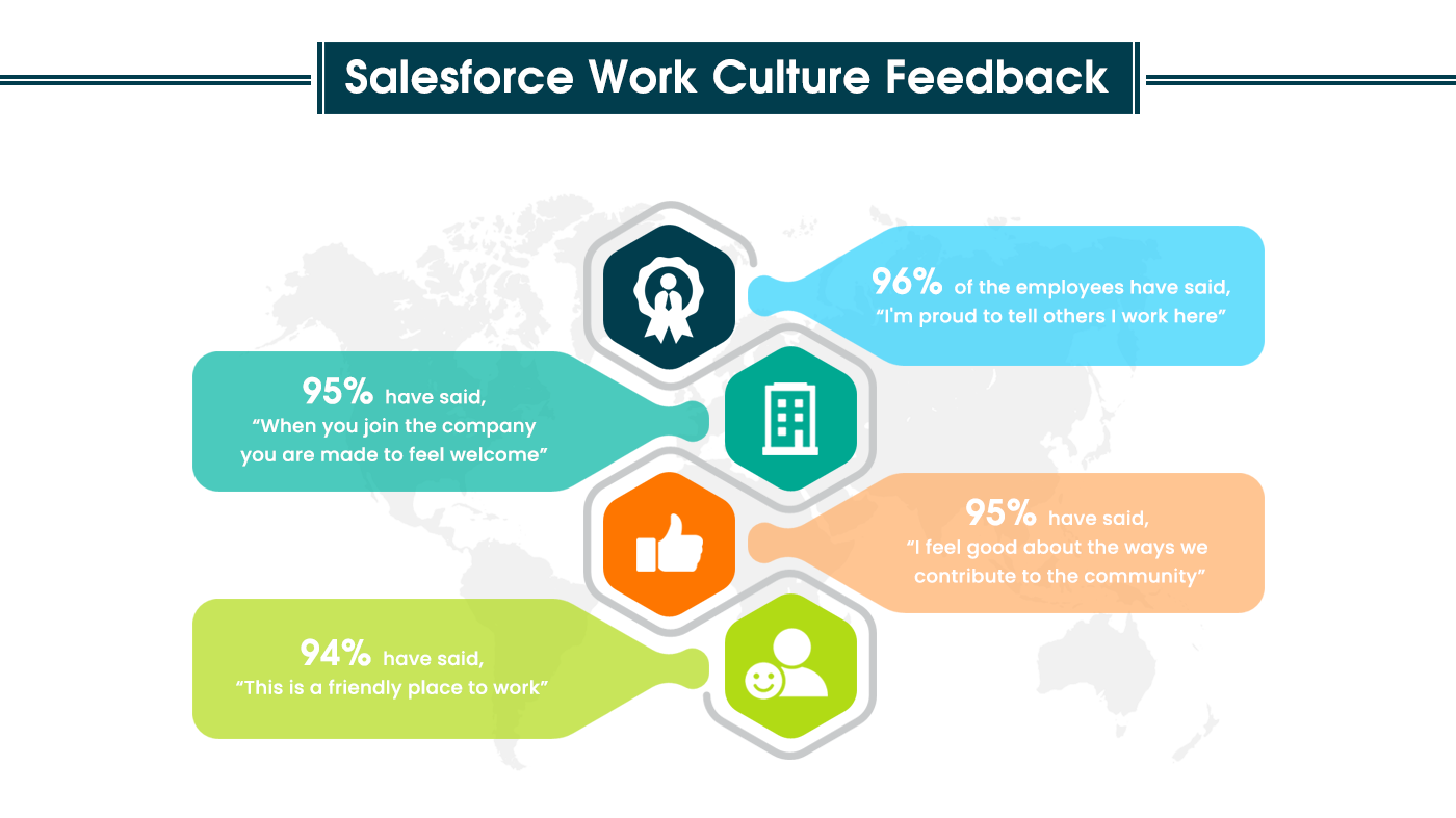 Salesforce Work Culture Feedback Salesforce_CRM_and_Cloud_computing careers and its growth 