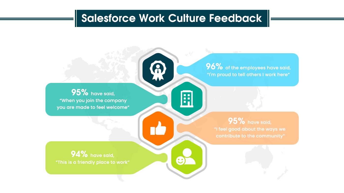 What Makes Salesforce One Of The Best Places To Work In The World Crs Info Solutions