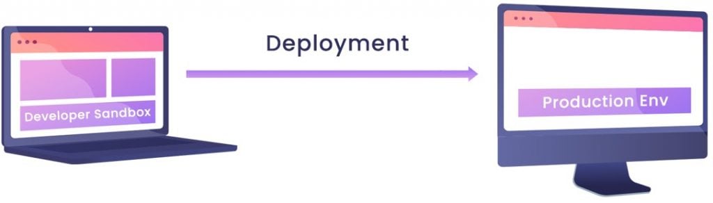 Salesforce Apex Tutorial - Chapter 2 - Apex Environment Image 2