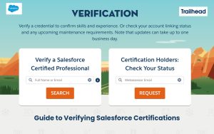 Guide to Verifying Salesforce Certifications in 2024: Ensuring