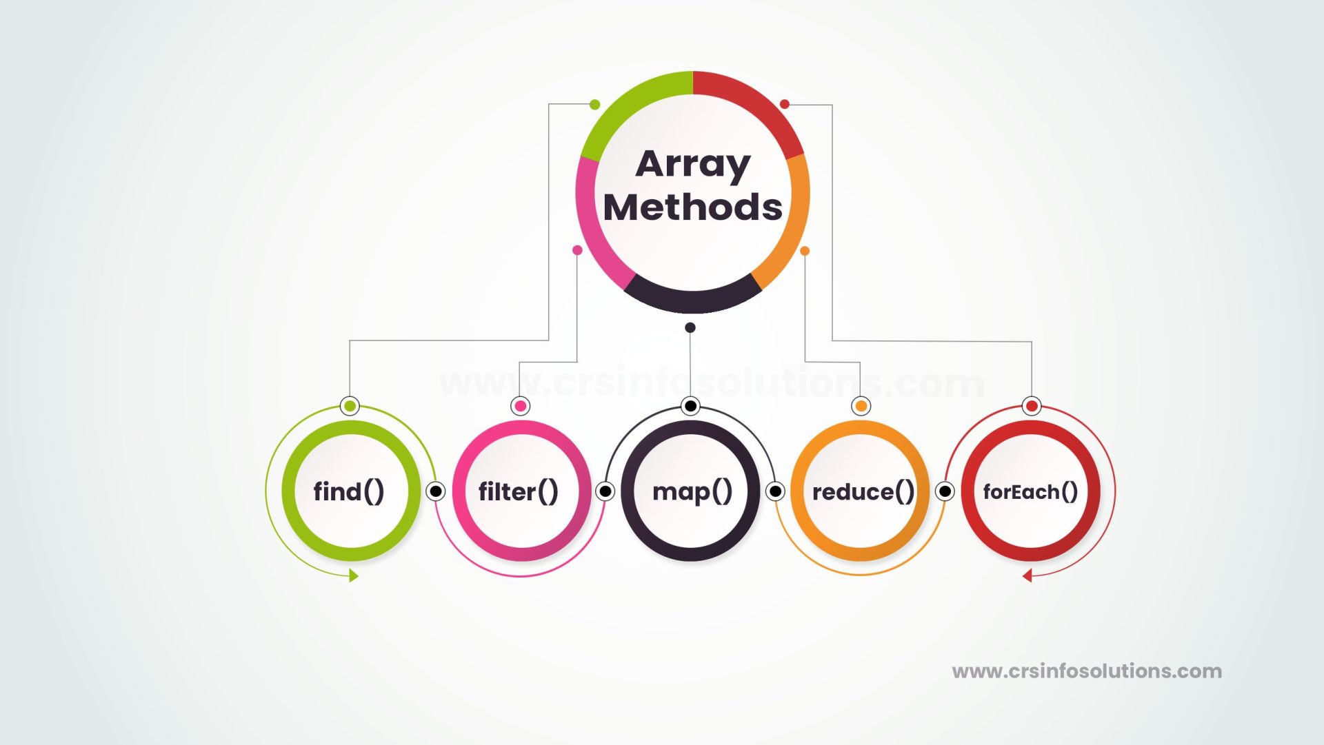 Exploring the Versatility of Array Methods in JavaScript 5 Exploring the Versatility of Array Methods in JavaScript - Chaining Array Methods