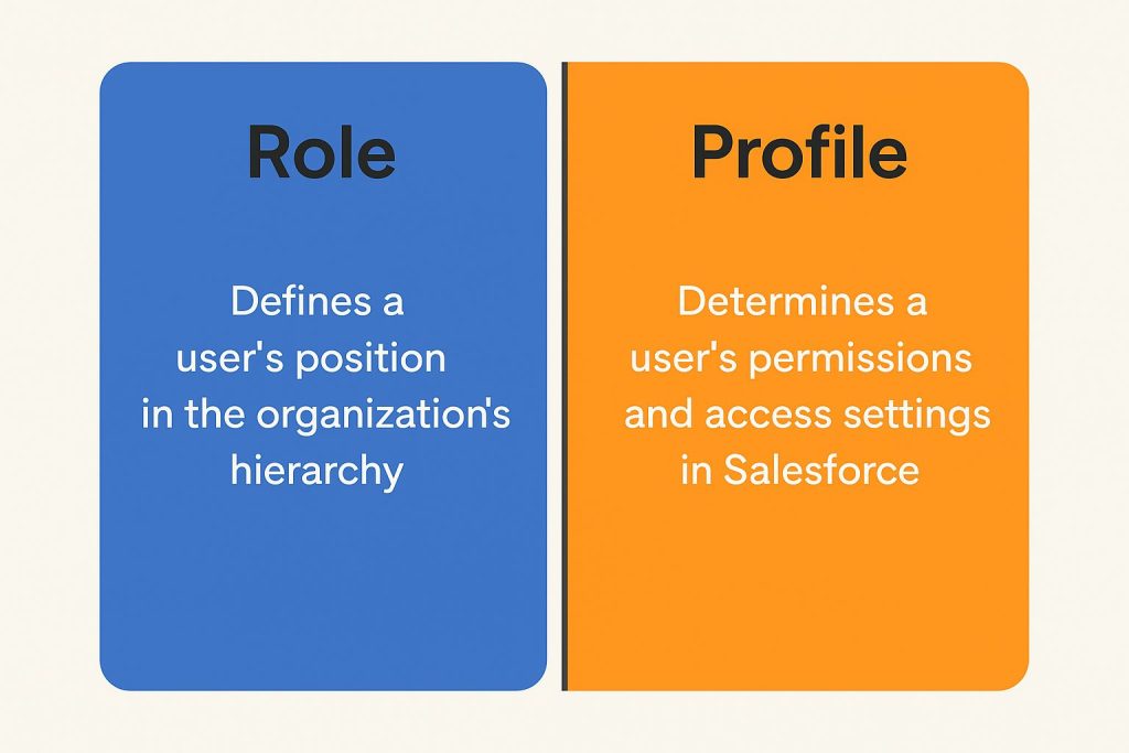 Top Salesforce Interview Questions & Answers [2024]