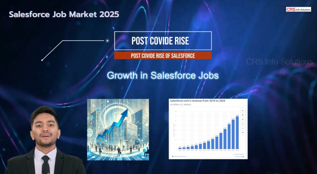 Salesforce Job Market in 2025: A Promising Outlook